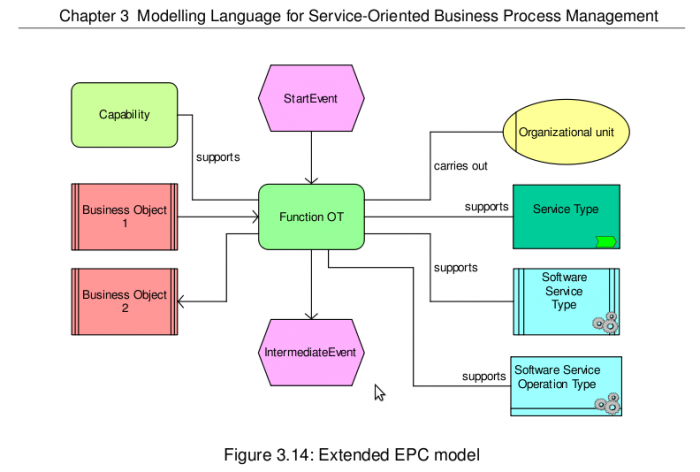 What Is Epc Light Wedding Ideas Unique Wedding Ideas To Create Your Day